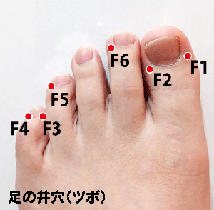 足指の各井穴(ツボ)